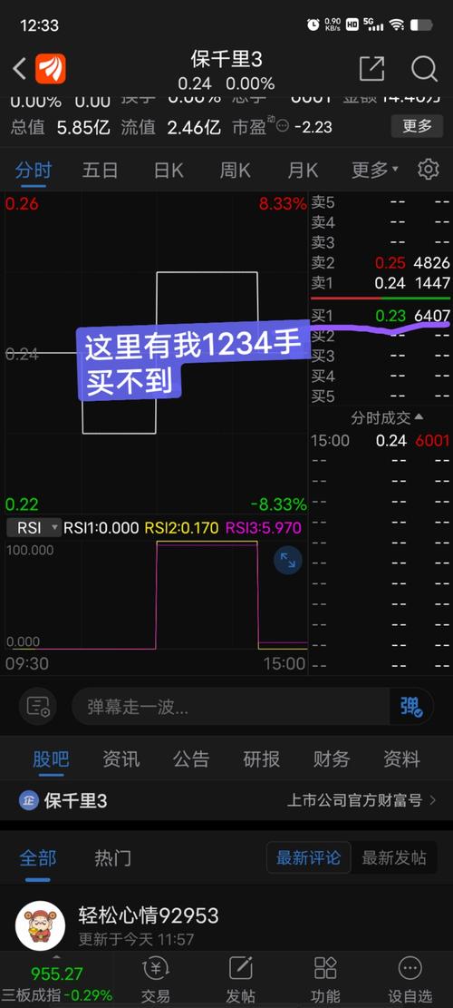 保千里股吧論壇，保千里股吧400081
